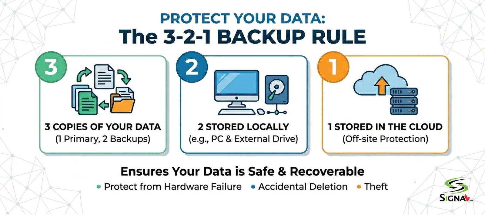 3-2-1 Backup with Signa - Signa