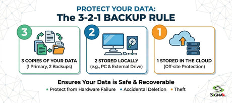 3-2-1 Backup with Signa - Signa