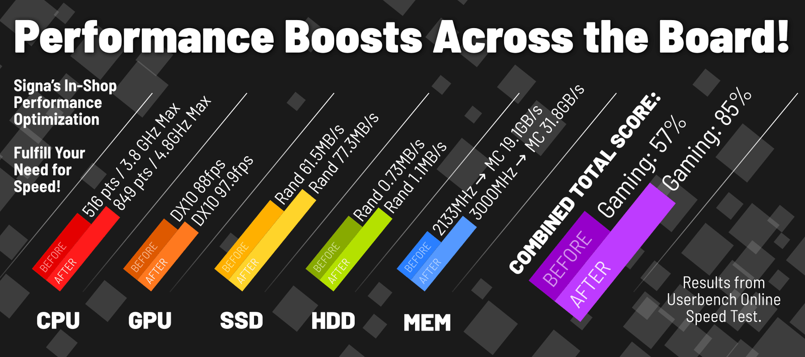 Upgrade or Buy a PC? A Case Study - Signa