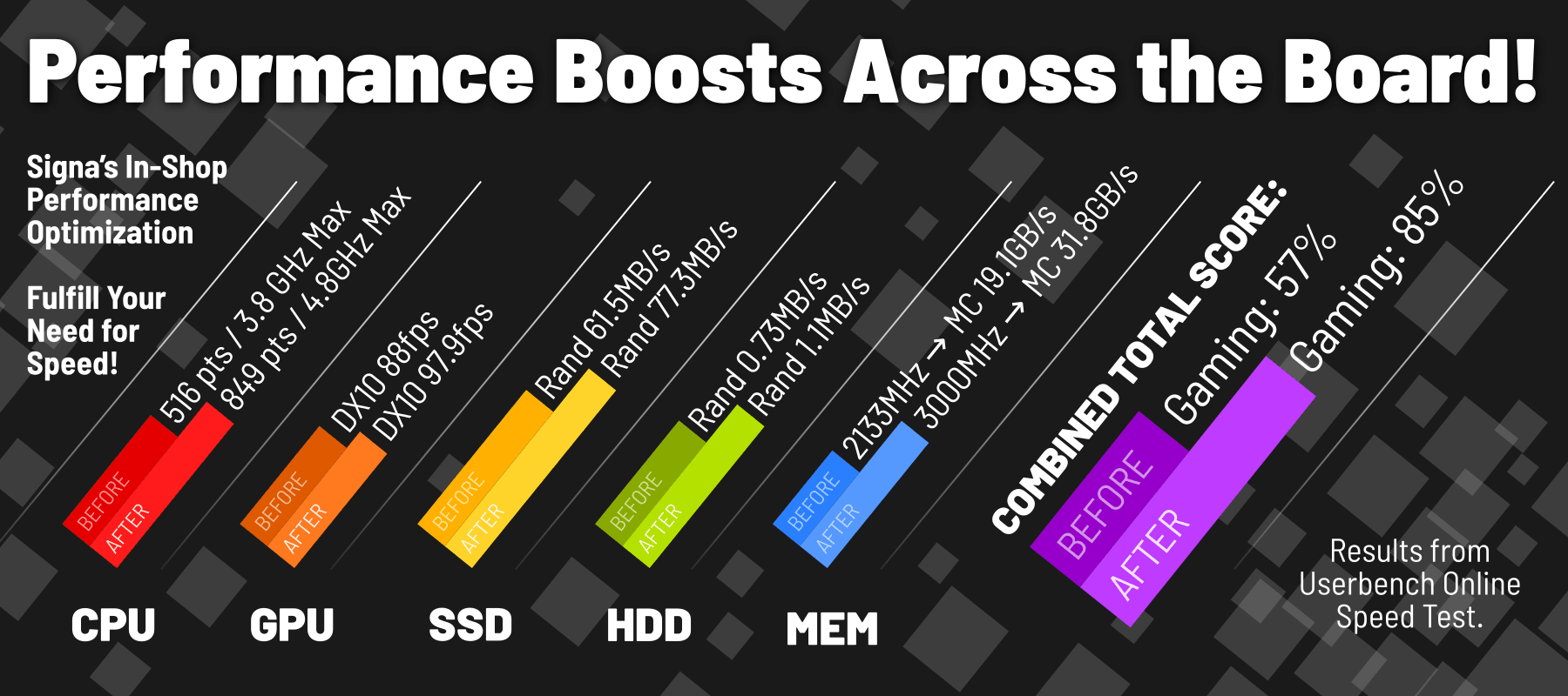 Upgrade or Buy a PC? A Case Study - Signa